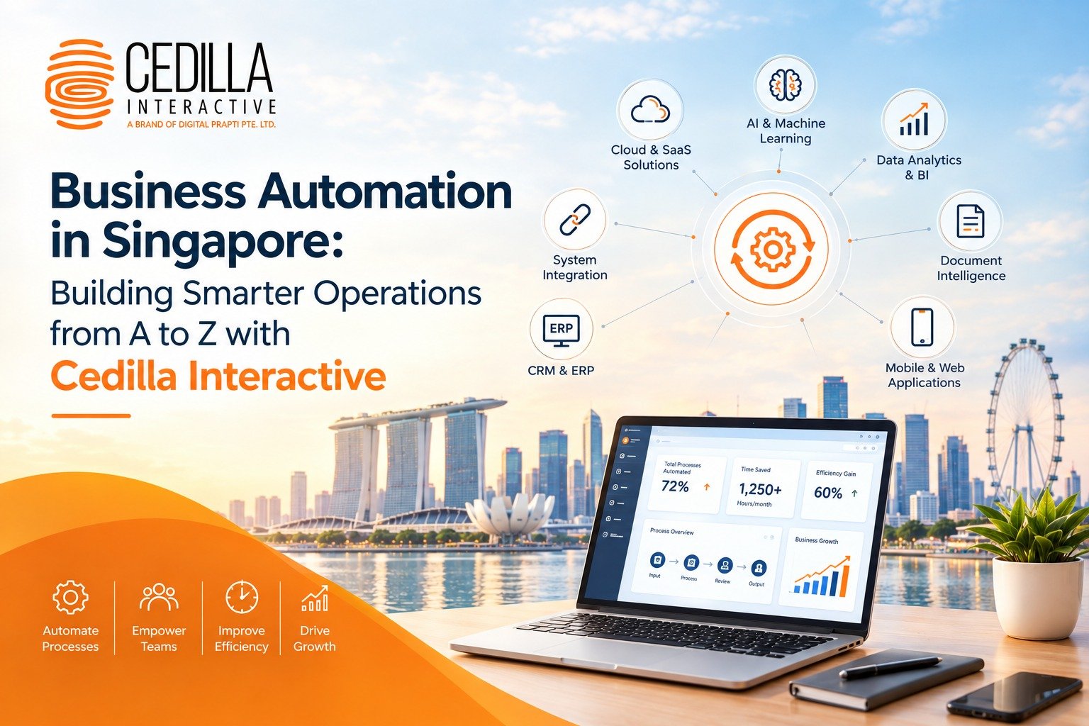 business automation
