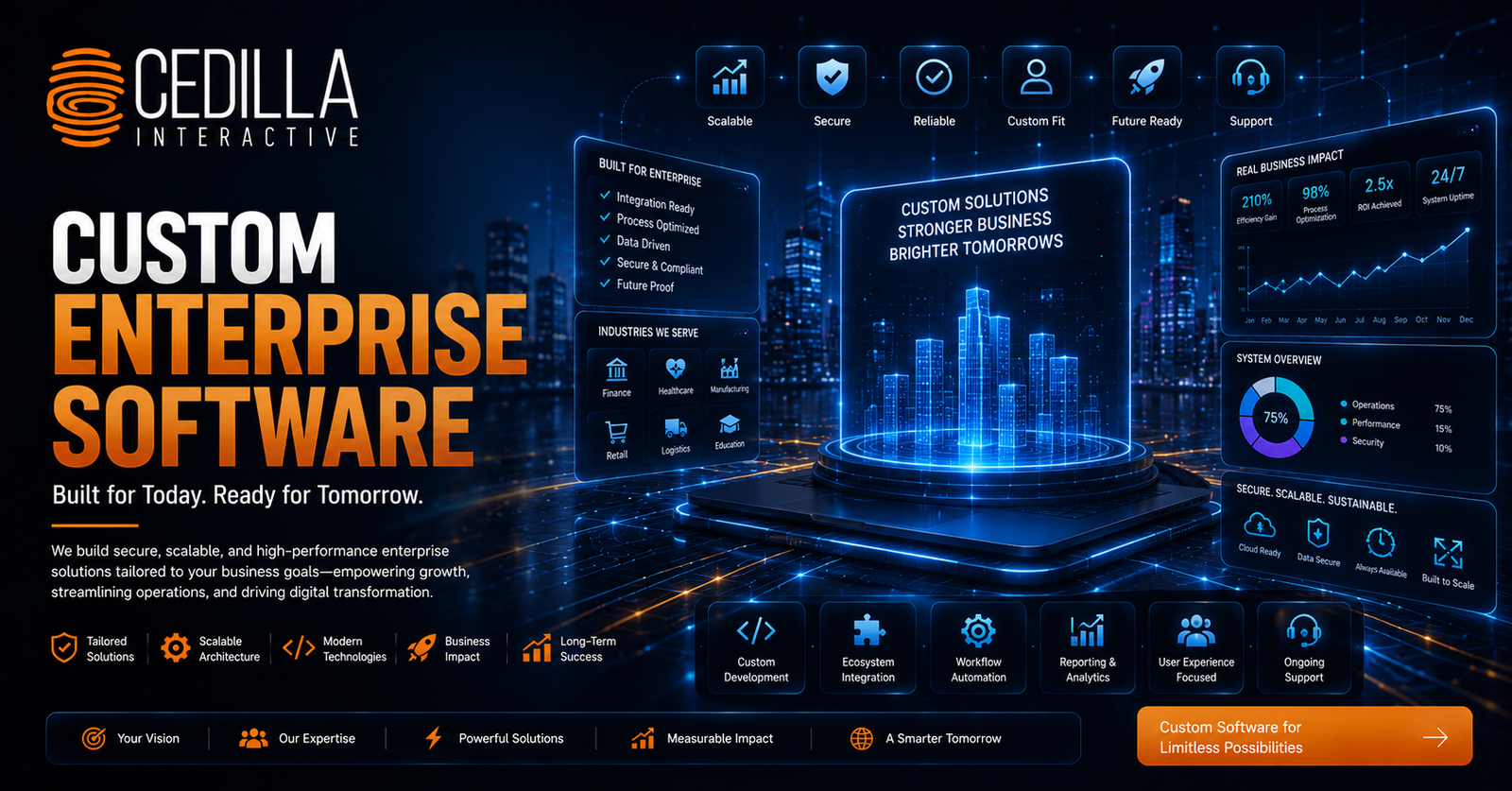 Custom Enterprise Software Development