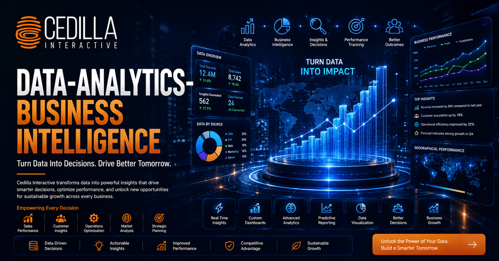 Data Analytics and Business Intelligence